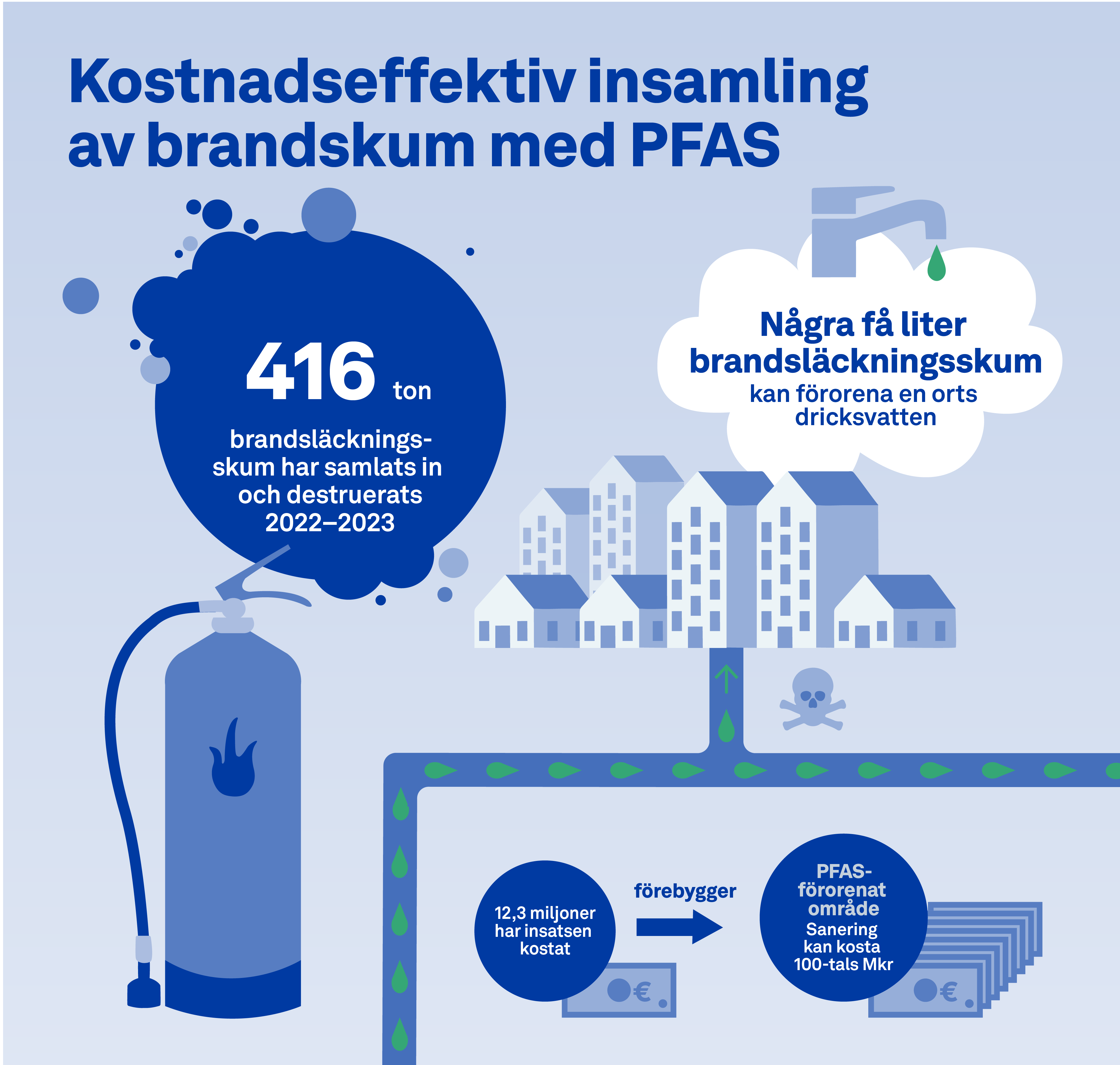 insamling-brandskum-med-pfas-januari-2024.png