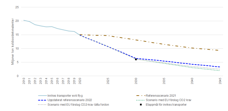 Reduktionsplikt